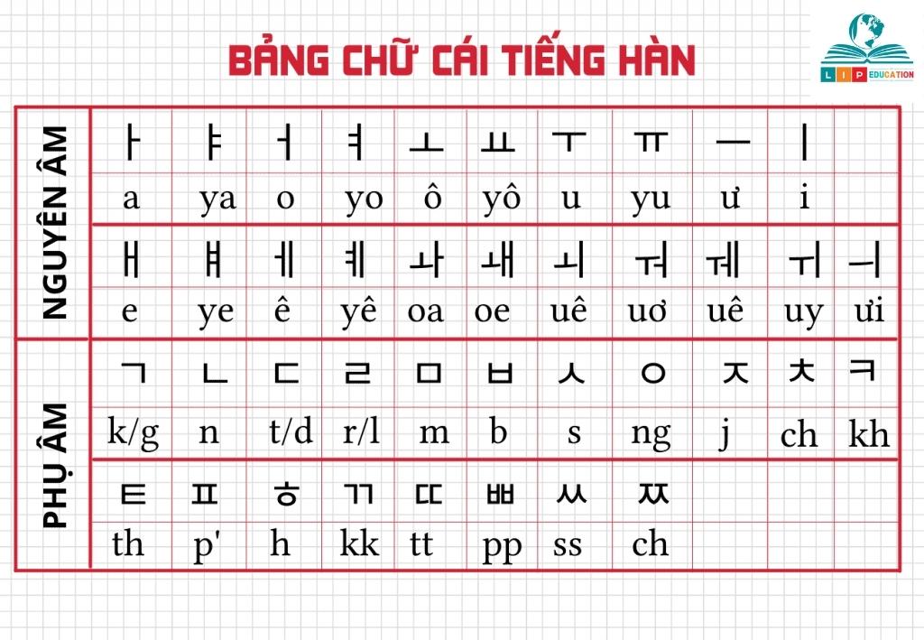 Xét tuyển trung cấp tiếng hàn